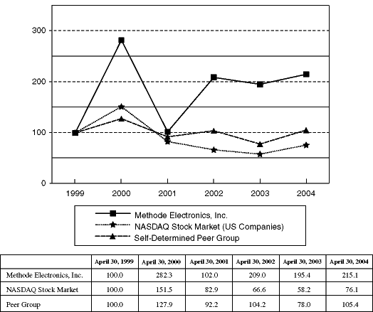 (GRAPH)